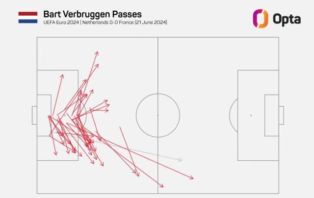 【复盘】战法国拿1分科曼很满意 如今的荷兰更成熟